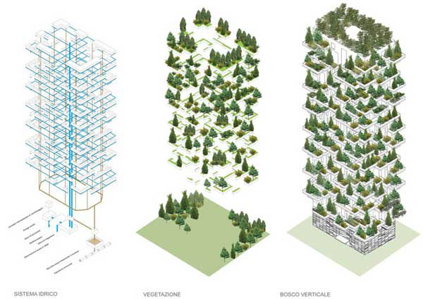 Stefano Boeris Urban Vertical Forest